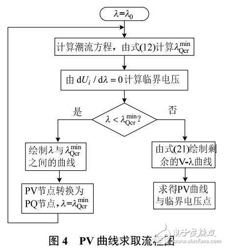 基于泰勒级数的PV曲线求取