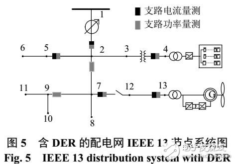 基于数据挖掘的配电网态势感知