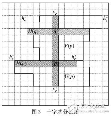 基于指导滤波和十字基想结合的图像降噪