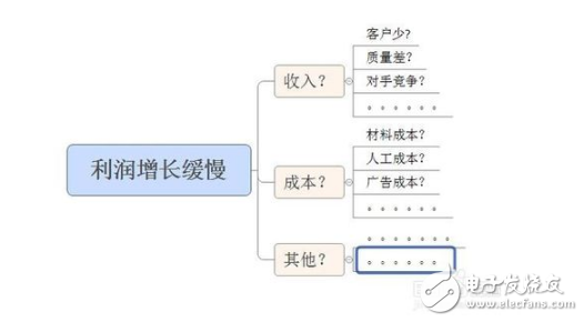 数据分析