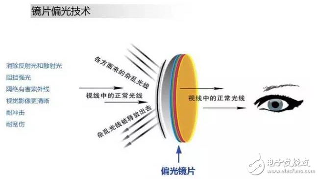 智能眼镜有哪些优缺点_一副智能眼镜竟有9大优点？让人着迷无法自拔！