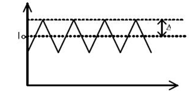 PCB布线