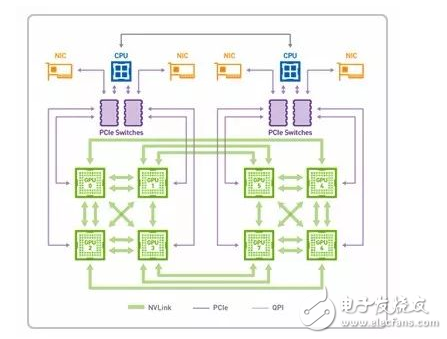 如何为深度学习选择 GPU 服务器？_目前哪里可以租用到GPU服务器？_gpu服务器出租价格