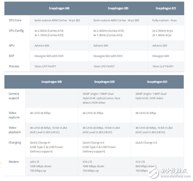 骁龙845处理器参数详细_相比以往有哪些进步