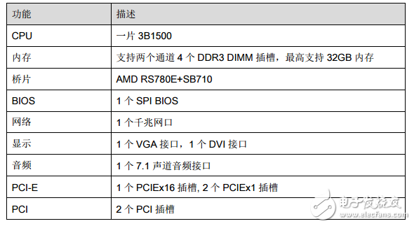 处理器