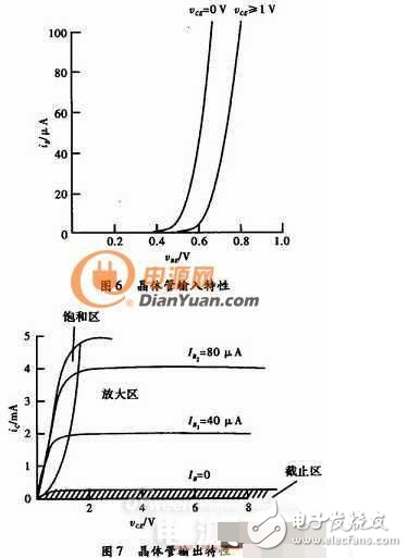 万能的三极管等效模型！帮你搞定各种参数分析