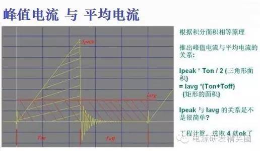 开关电源