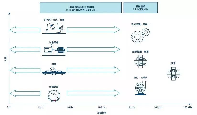 加速度计