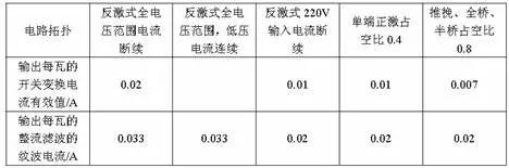 电解电容器