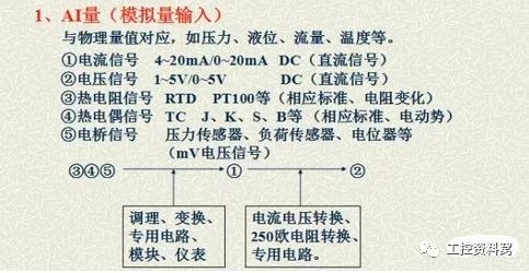 信号