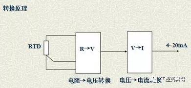 信号