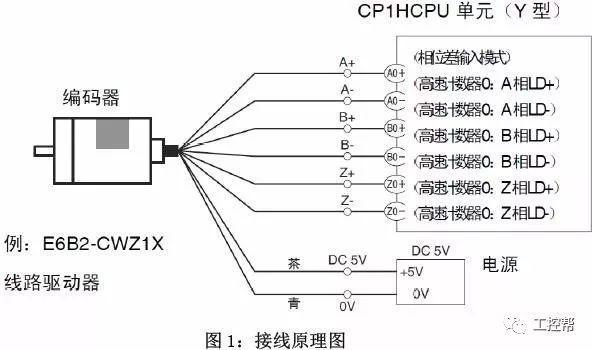 详细图文解析编码器正确的接线方法