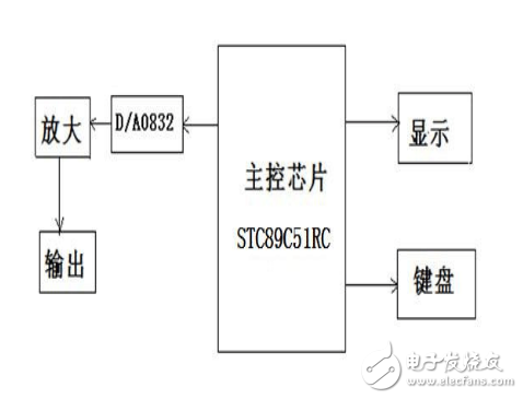 单片机