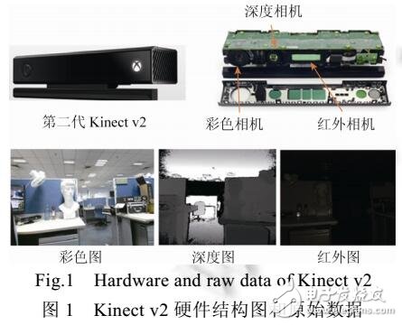 基于新一代Kinect v2的重建系统