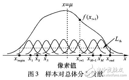 一种改进核密度估计前景检测算法