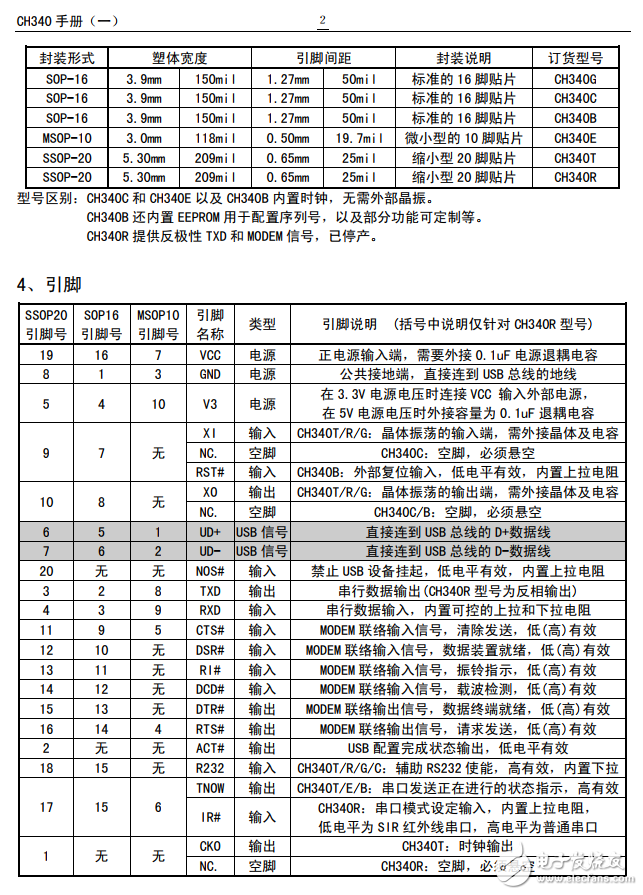 ch340g中文资料ch340g中文数据手册