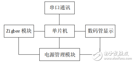 智能交通灯