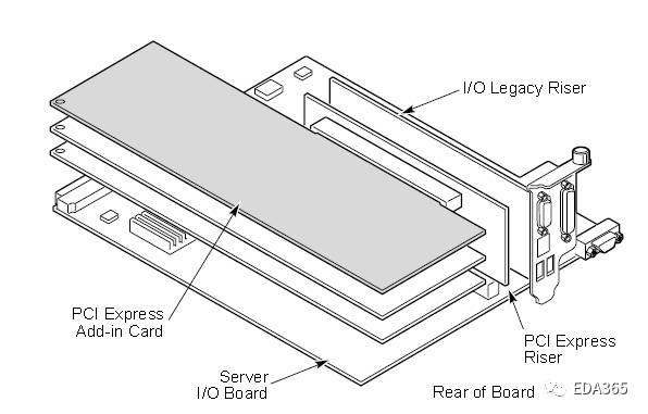 PCIE 加速卡热设计的难点和前期需要注意的事项