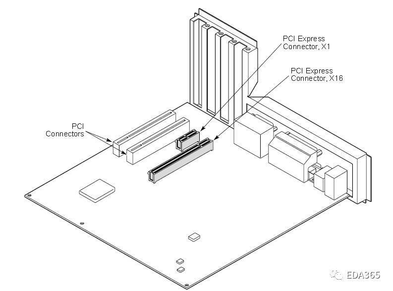 PCIE 加速卡热设计的难点和前期需要注意的事项