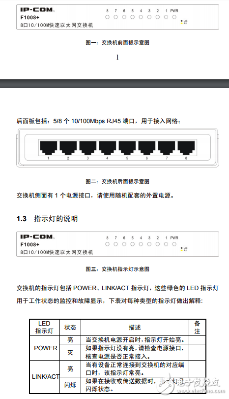 以太网交换机F1005+用户手册