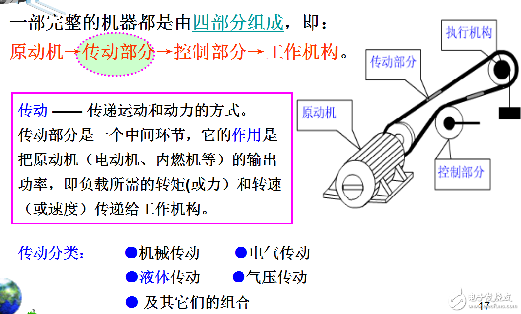 液压专业课件