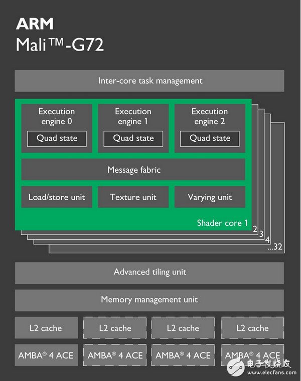 麒麟970和骁龙835谁好？工艺、跑分、CPU、GPU、网络、基带六大维度对比