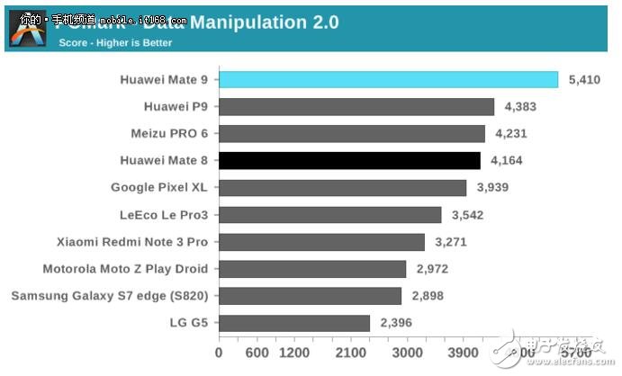 麒麟960