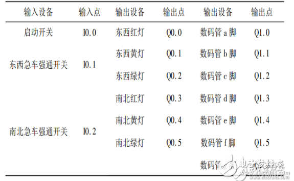 plc交通灯控制电路设计合集