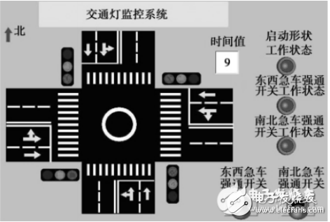 plc交通灯控制电路设计合集