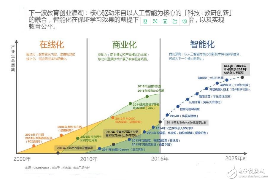 人工智能