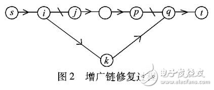 增广链修复的最大流求解算法