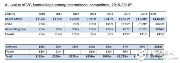 英国AI报告：成为世界AI强国的18的关键