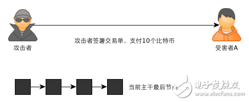 区块链：一个故事告诉你比特币的原理及运作机制