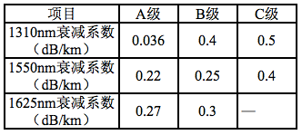 光缆