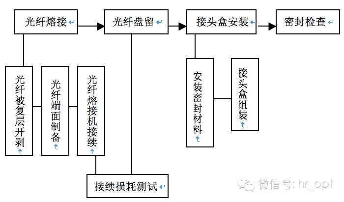 光缆