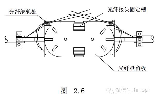 光缆