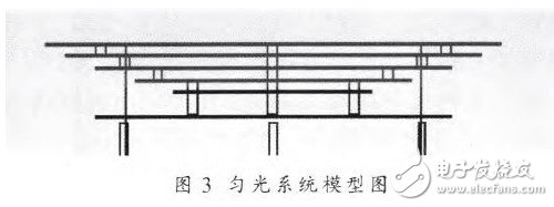 对光伏组件的参数进行研究设计出3A级太阳模拟器