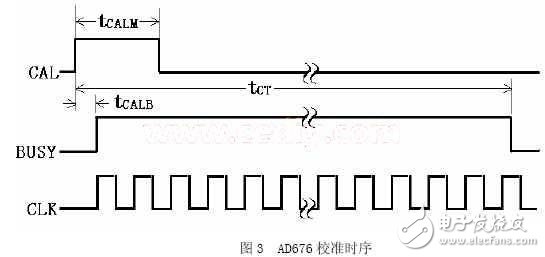 满足了磁场测量精度要求的16位A/D转换器AD676