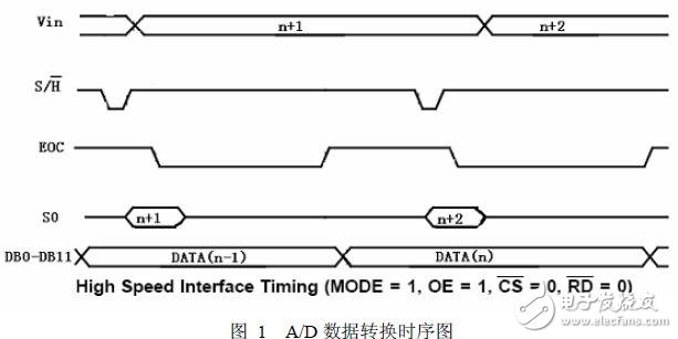 高精度A/D采样模块量化与采样技术的设计方案