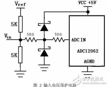 高精度A/D采样模块量化与采样技术的设计方案