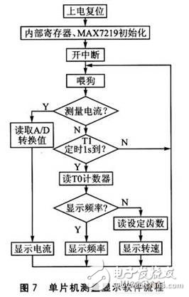 电池