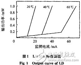 光源