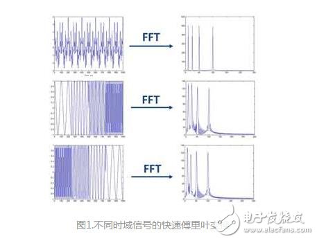 小波变换