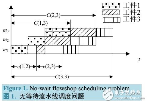 一种离散多目标果蝇优化算法