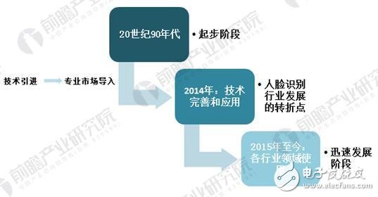 人脸识别技术