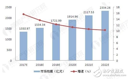 人工智能升温 巨头企图瓜分智能家居设备市场