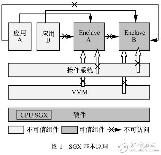 虚拟机动态迁移安全增强方法