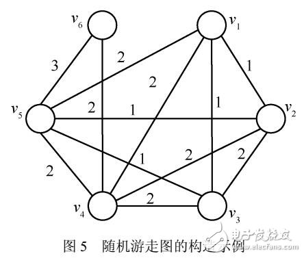 基于随机游走的自适应矩阵填充算法