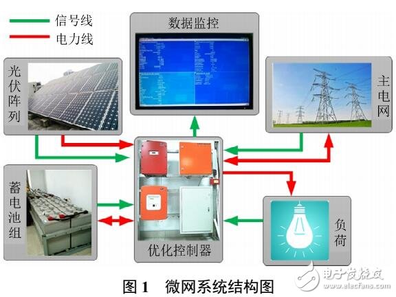 光储微网优化调度