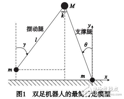 基于脉冲推力的半被动双足机器人无模型神经网络控制